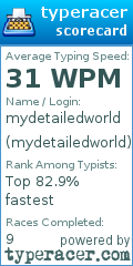 Scorecard for user mydetailedworld
