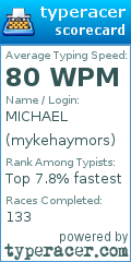 Scorecard for user mykehaymors