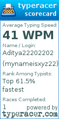 Scorecard for user mynameisxyz22