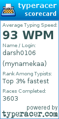 Scorecard for user mynamekaa