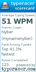 Scorecard for user mynamenyber