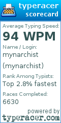 Scorecard for user mynarchist