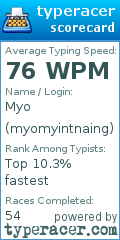 Scorecard for user myomyintnaing