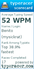 Scorecard for user mysickrat
