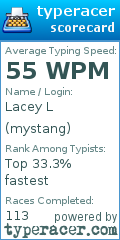 Scorecard for user mystang