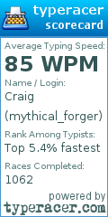 Scorecard for user mythical_forger