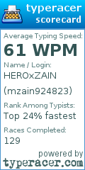 Scorecard for user mzain924823