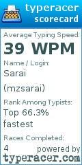Scorecard for user mzsarai