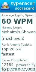 Scorecard for user mzshovon