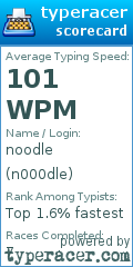 Scorecard for user n000dle