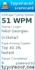 Scorecard for user n1kstar