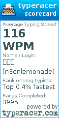 Scorecard for user n3onlemonade