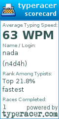 Scorecard for user n4d4h