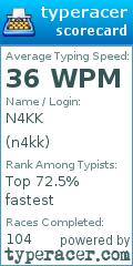 Scorecard for user n4kk