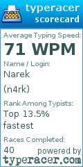 Scorecard for user n4rk