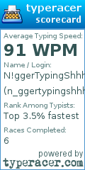 Scorecard for user n_ggertypingshhhhh