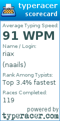 Scorecard for user naails