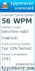 Scorecard for user nabil19