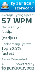 Scorecard for user nadja1
