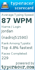Scorecard for user nadroj51590