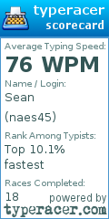 Scorecard for user naes45