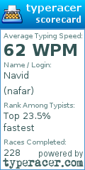 Scorecard for user nafar