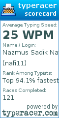 Scorecard for user nafi11