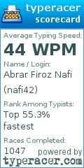 Scorecard for user nafi42