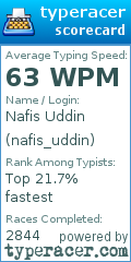 Scorecard for user nafis_uddin