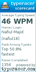 Scorecard for user nafiul18