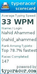 Scorecard for user nahid_ahammed