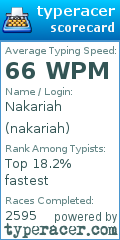 Scorecard for user nakariah