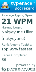 Scorecard for user nakyeyune