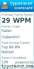 Scorecard for user nalanitin