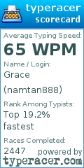 Scorecard for user namtan888