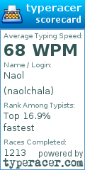 Scorecard for user naolchala