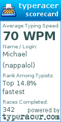 Scorecard for user nappalol