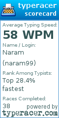 Scorecard for user naram99