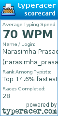 Scorecard for user narasimha_prasadd