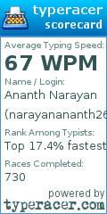 Scorecard for user narayanananth26
