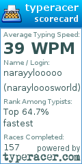 Scorecard for user naraylooosworld