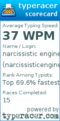 Scorecard for user narcissisticengineer