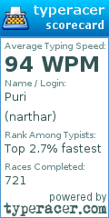 Scorecard for user narthar