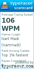 Scorecard for user nartmadi
