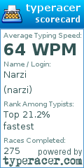 Scorecard for user narzi