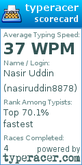 Scorecard for user nasiruddin8878