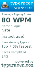 Scorecard for user natbotjuice