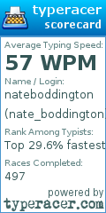Scorecard for user nate_boddington