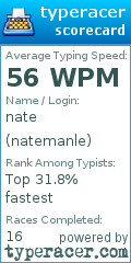 Scorecard for user natemanle