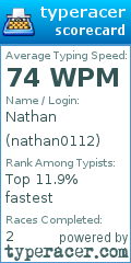 Scorecard for user nathan0112